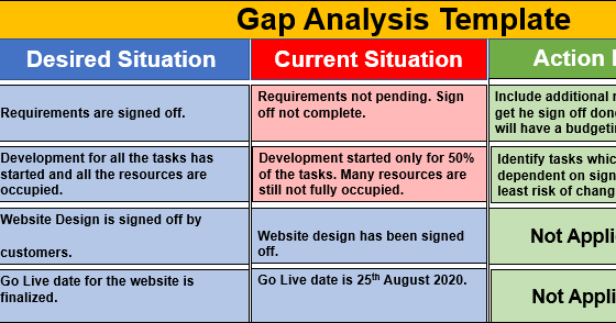 Gap Analysis Template Download Free Project Management Templates gap-analysis-template-download-free-project-management-templates