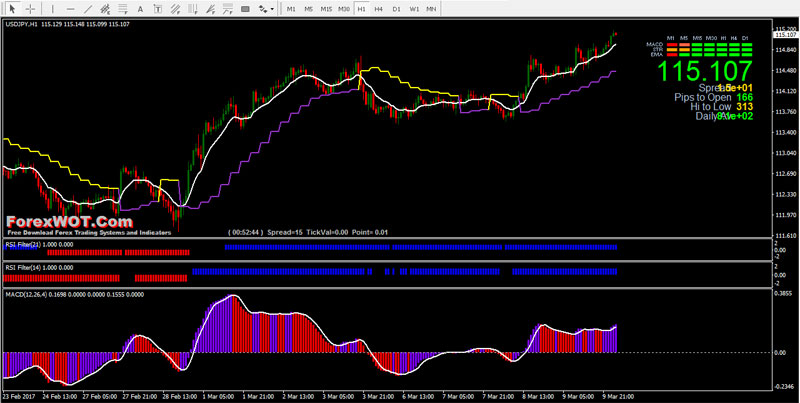 Best rsi settings in forex