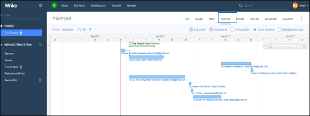 Gantt Chart in Wrike Gantt Chart in Wrike