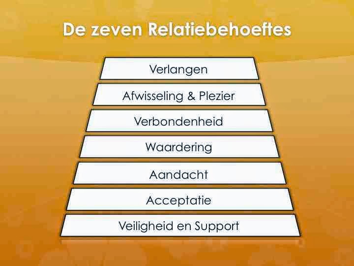 voel me eenzaam in mijn relatie