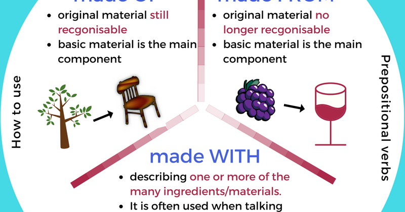 the PEDAGOGY domain: Made of, Made with or Made from?