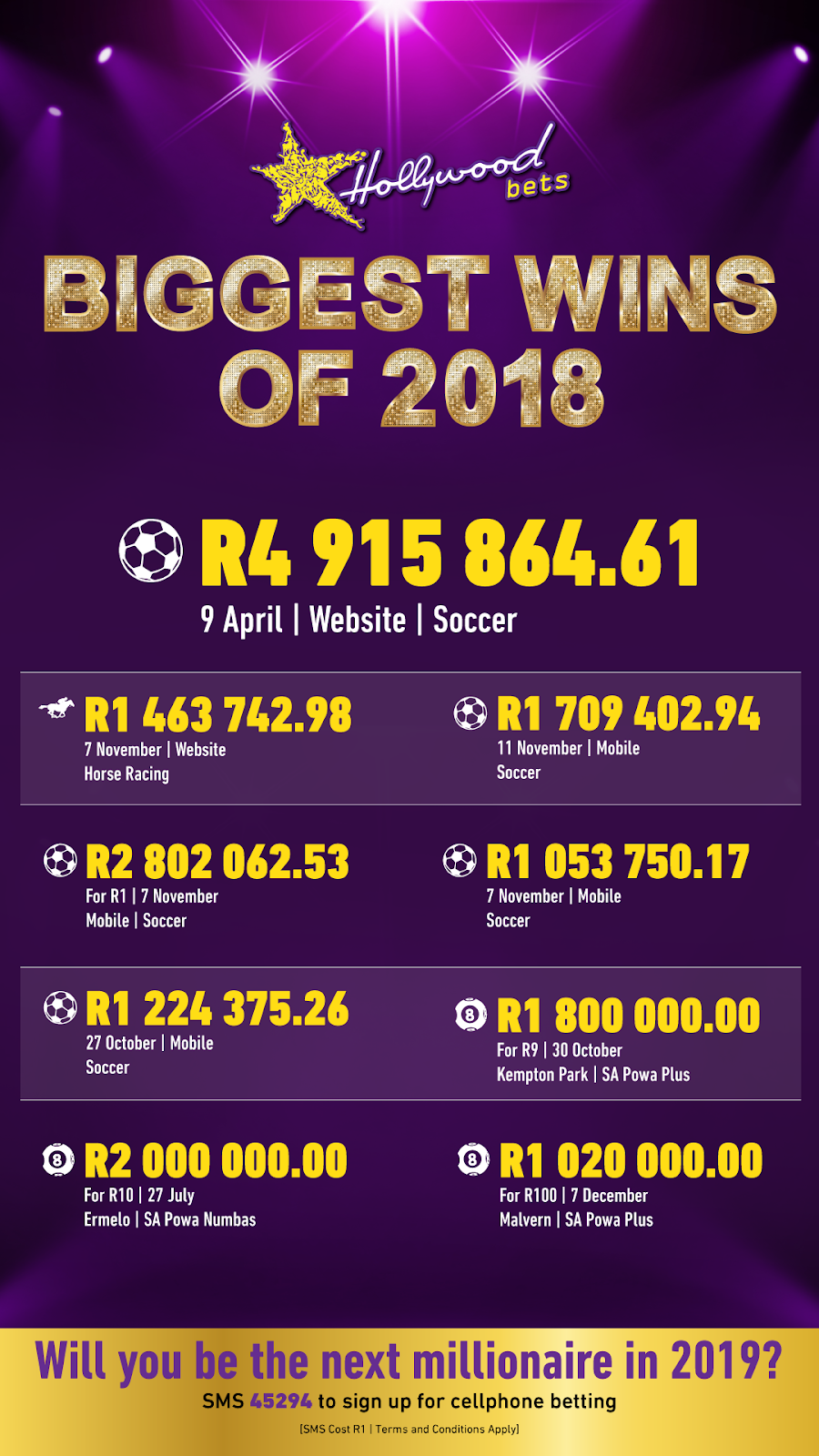 Biggest Wins of 2018 Biggest Wins of 2018 - Hollywoodbets