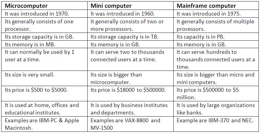 what-is-mainframe-computer-and-its-uses-and-benefits-infoupdate