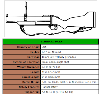 Mengapa Garena Tidak Menghapus Senjata M79 Grenade Launcher