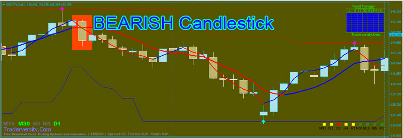Forex-Bearish-Candlestick