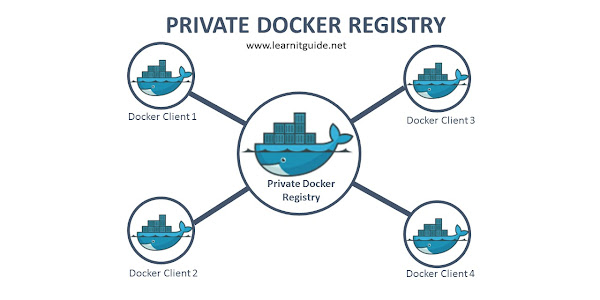 Create or Build Your Own Private Docker Registry on Linux