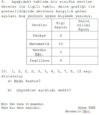 7. Sinif Matematik 2. Dönem 1. Yazılı Sınav Soruları 2012 2013