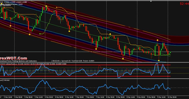 Best forex ea reviews