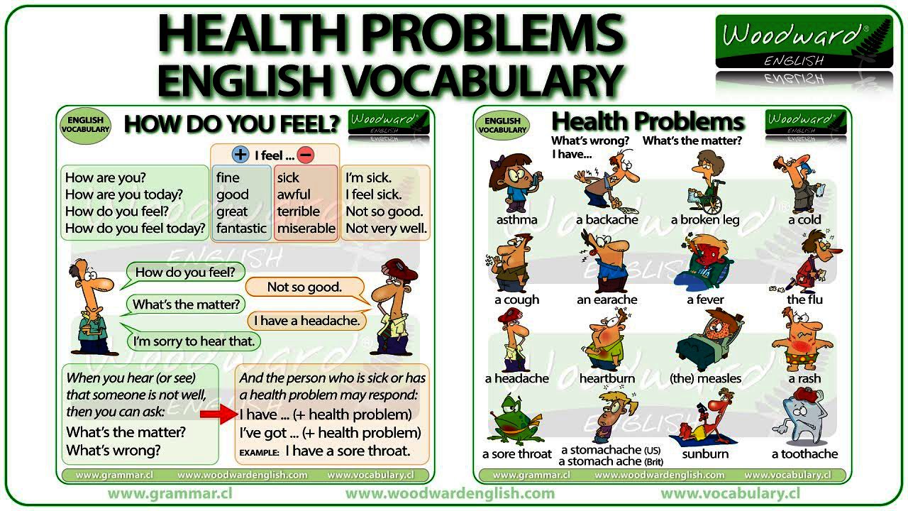 Wordwall problems. Health Vocabulary. Health problems. Health problems лексика. Health problems презентация.