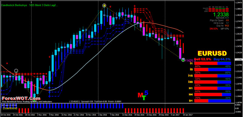 Trend following forex trading