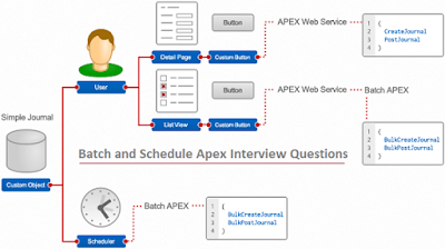batch-schedule-apex