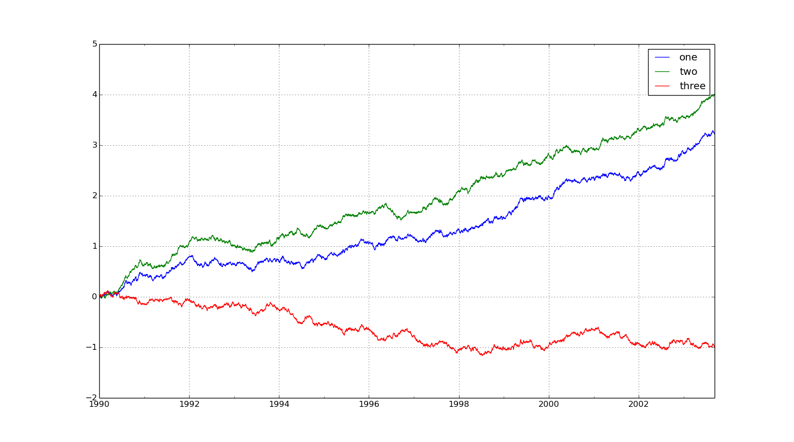 This Blog is Systematic: Using random data