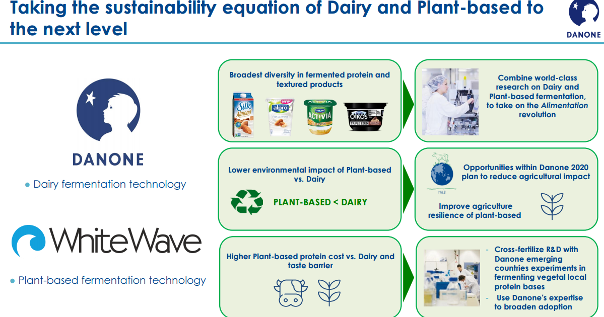 Danone compra americana WhiteWave Foods por US 10 bilhões Fusões