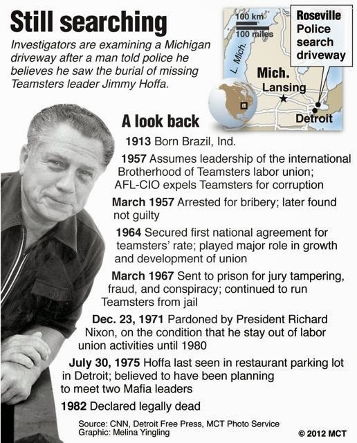 El OKUPA DEL SABER: Jimmy Hoffa disappeared in Detroit in 1975....