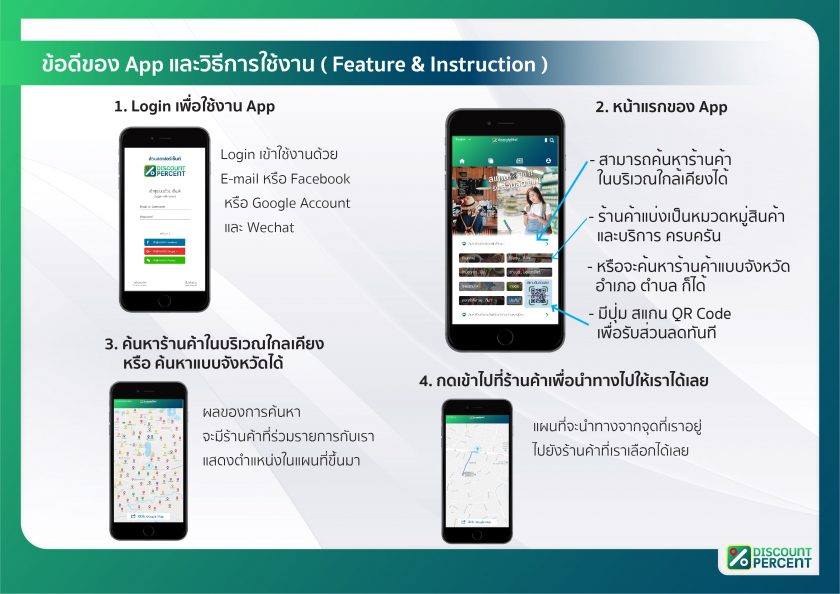 Application Discount Percent ยิ่งใช้จ่าย ยิ่งมีรายได้เพิ่ม Dcp Network