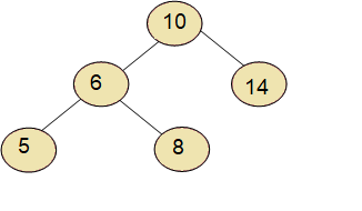 Java Interview Questions and Answers: Java Program to Count the number ...