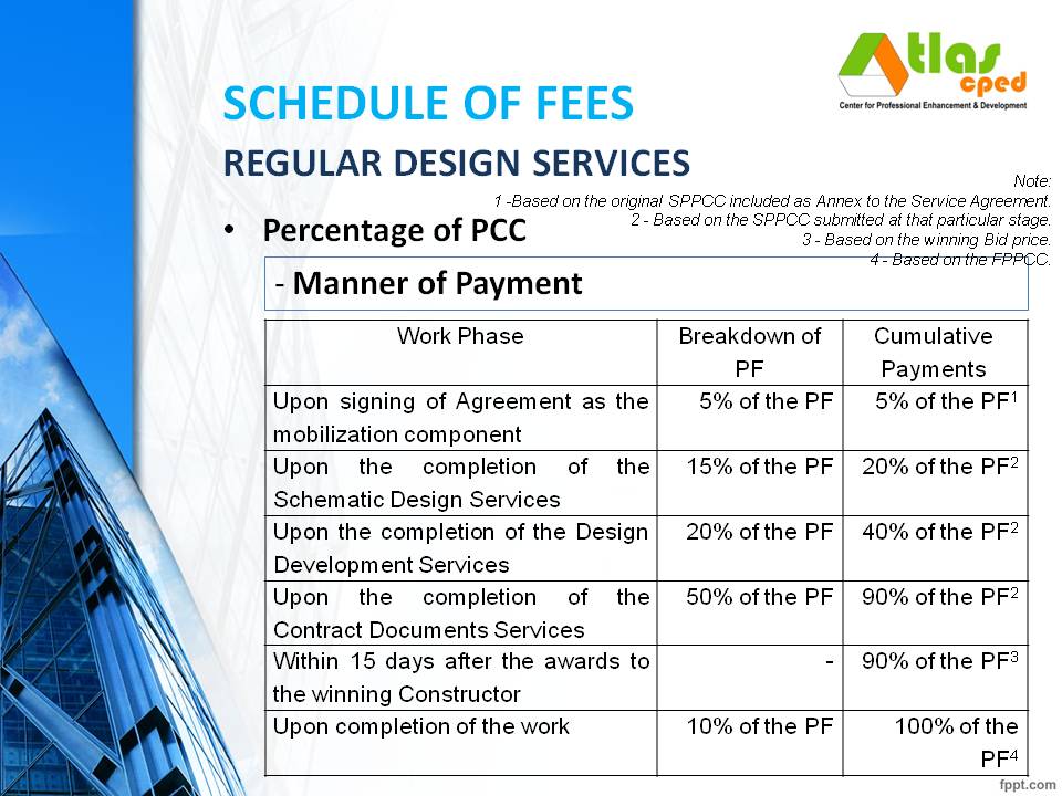 Architects' Guidelines Methods of Compensation and Schedule of Fees ATLAS CDC Review Center