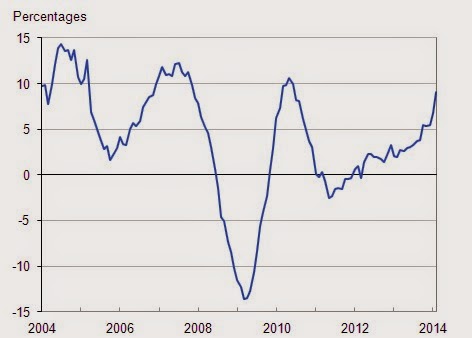 英國房價圖 投資英國必備