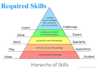 the required skill to start a successful brand the required skill to start a successful brand