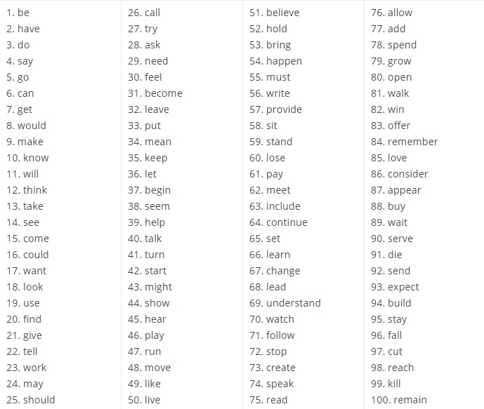 Самые популярные английские слова. Самые важные английские слова. Сто самых используемых английских слов. Самые распространенные английские слова. 100 основных глаголов английского языка.