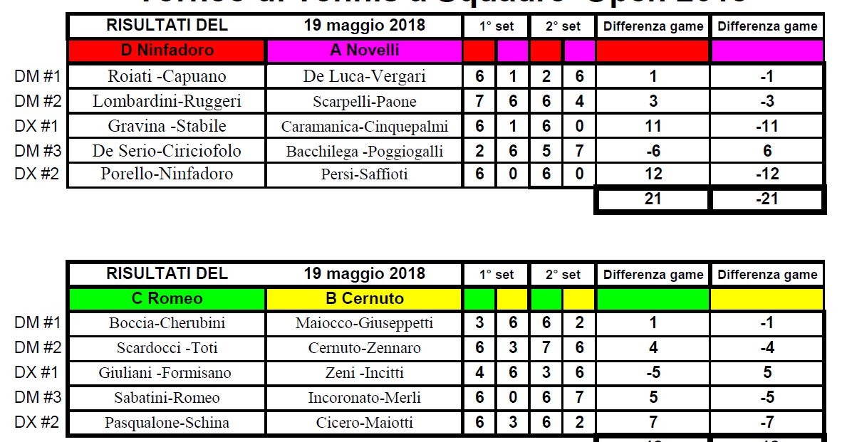 Torneo a squadre OPEN 2018 Semifinale