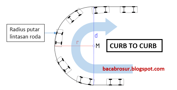All New Innova: Radius Putar yang Mengubah Perspektif Mengemudi di Perkotaan