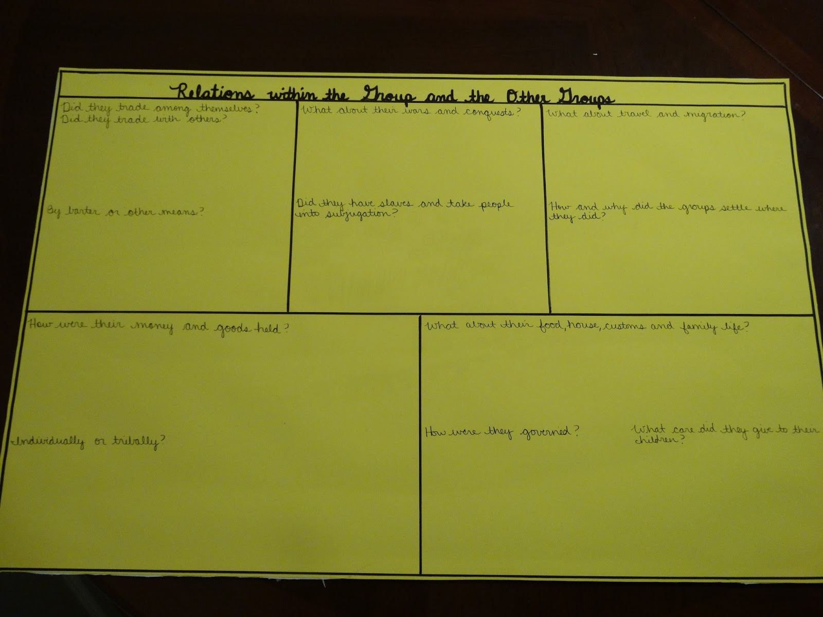 The Joys of Montessori Homeschooling: History Question Charts