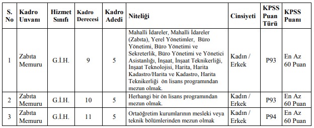 zabıta alımı zabıta alımı