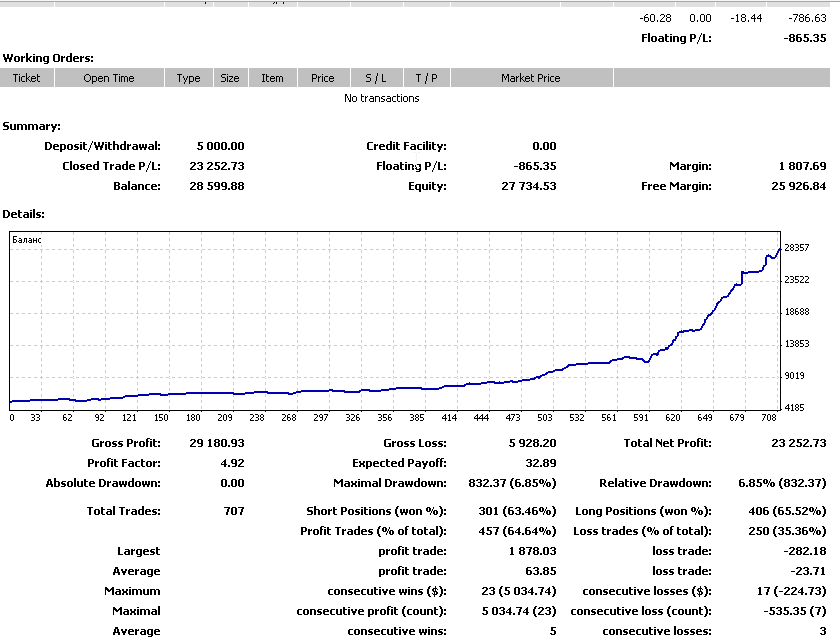 General http://shanantrade.blogspot.com