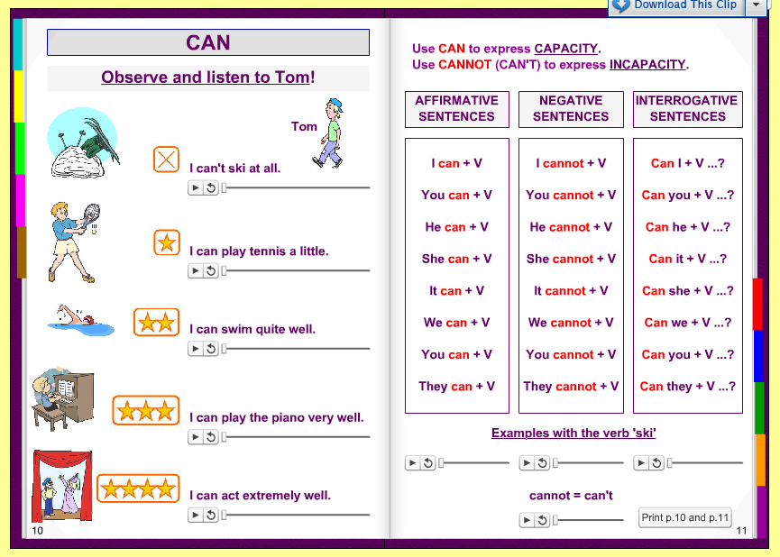 Вопросы c can. Глаголы can can't. Can в английском языке для детей. Глагол can could. Can can't правило.