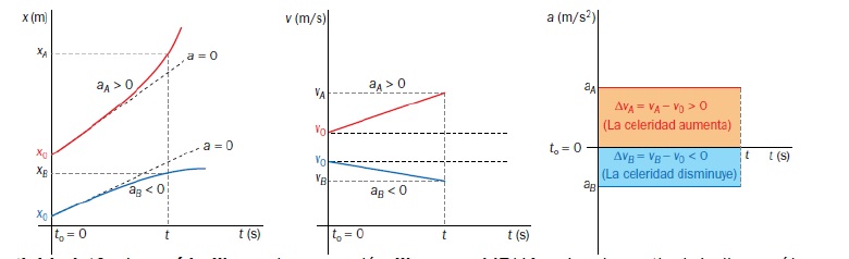 Flipo por Física y Química Tarea 2 Tipos de movimiento Ecuaciones y