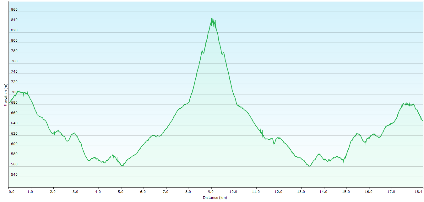 Grey Mountain Hiking South East Tasmania