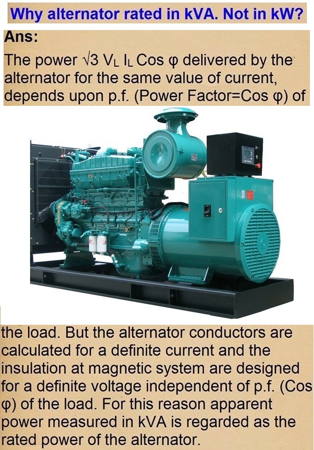 Why Generator rated in KVA not in KW?