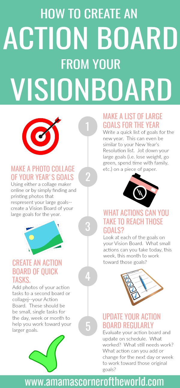 Achieving 2018 Goals with a Weekly Action Board from your Vision Board