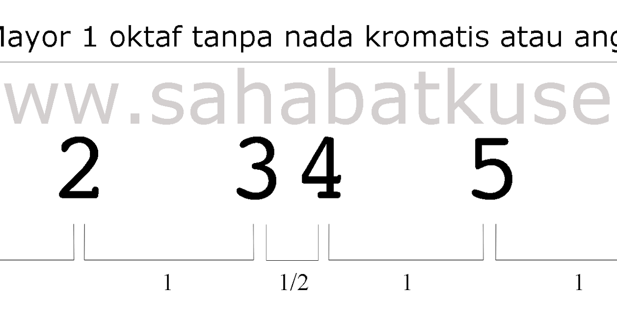Angka 4 dalam notasi angka digunakan untuk menunjukkan bunyi