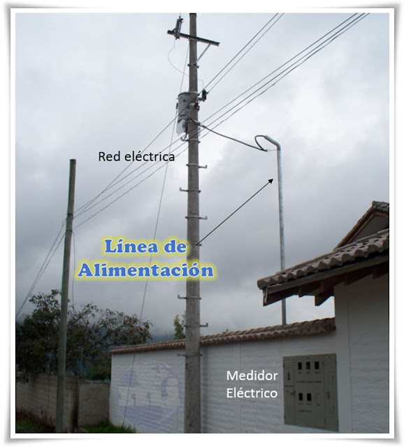 Linea de alimentacion Linea de alimentacion de la red eléctrica
