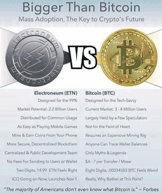 Electroneum Versus Bitcoin Electroneum Versus Bitcoin