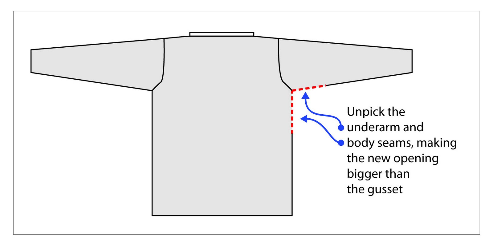 TECHknitting My sweater is too tight under the arms, or at the chest