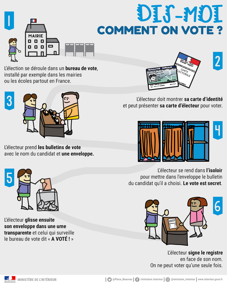 ELECTIONS PRESIDENTIELLES les réponses