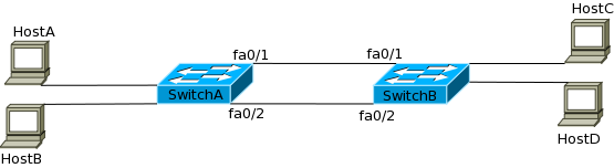 Understanding Switching and Switches | Cisco Central