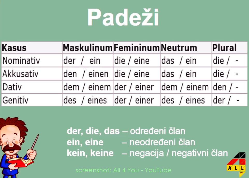 BESPLATNA video lekcija Padeži u njemačkom jeziku prof. Danijel