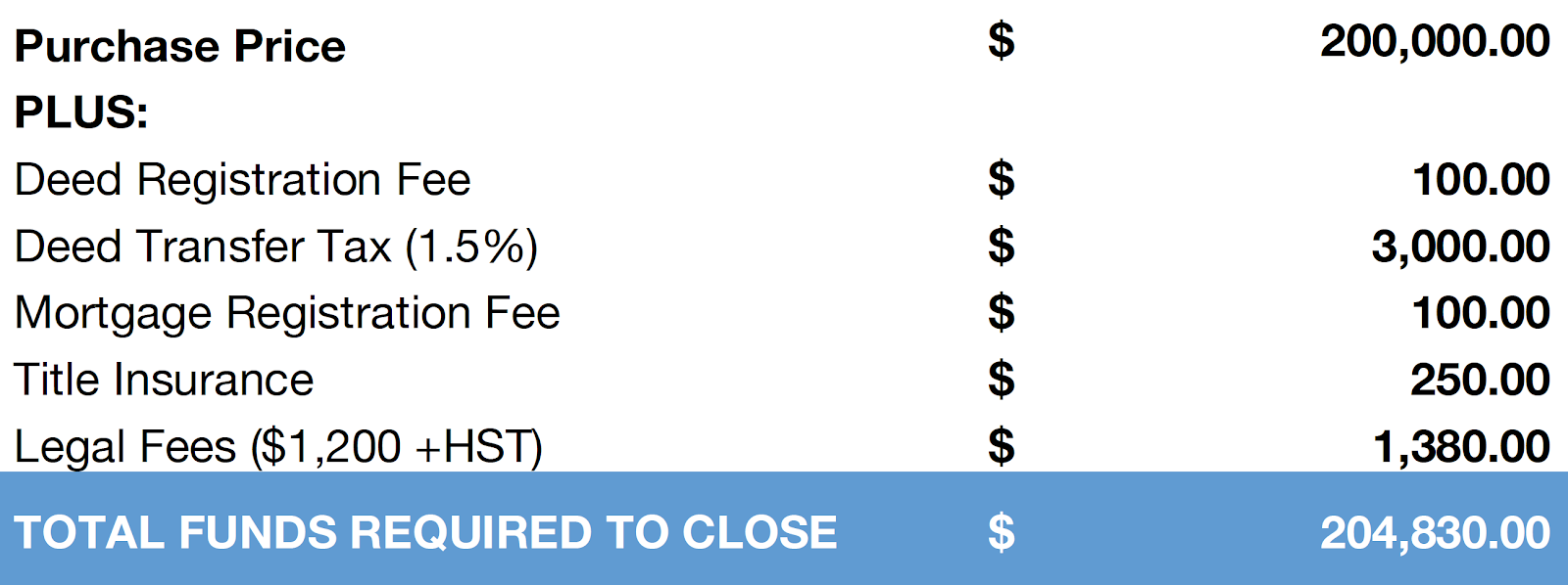 transaction cost transaction cost