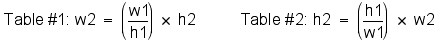 w2 as a function of h2; h2 as a function of w2
