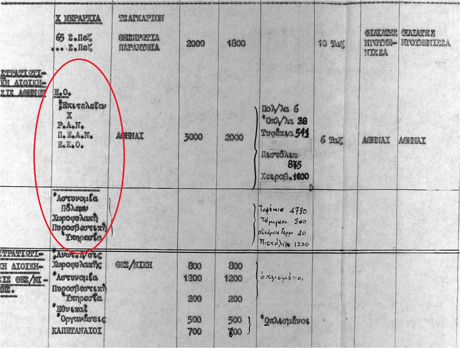 Εταιρεία Ιστορικών και Κοινωνικών Μελετών Κορωπίου Κορωπί, 1944
