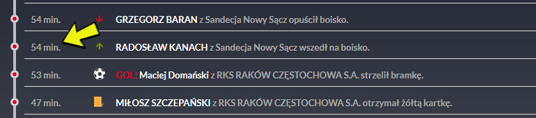 Raport meczowy spotkania Raków Częstochowa - Sandecja 2:0<br><br>fot. laczynaspilka.pl