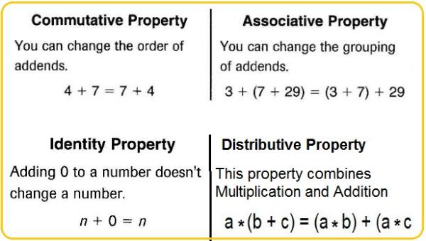 math-properties-worksheet-db-excel