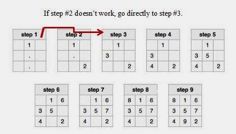 Go Figure!: May 2014