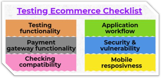 Complete E-commerce Website Testing Checklist