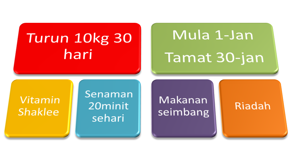 kurangkan berat badan dengan selamat kurangkan berat badan dengan selamat