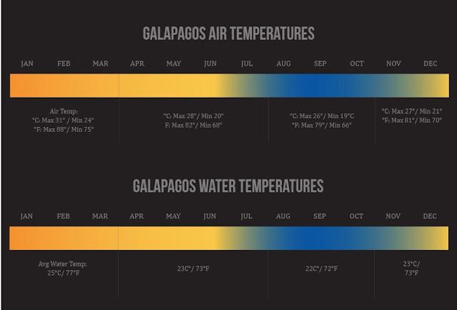 Galapagos Temperature galapagos islands temperature